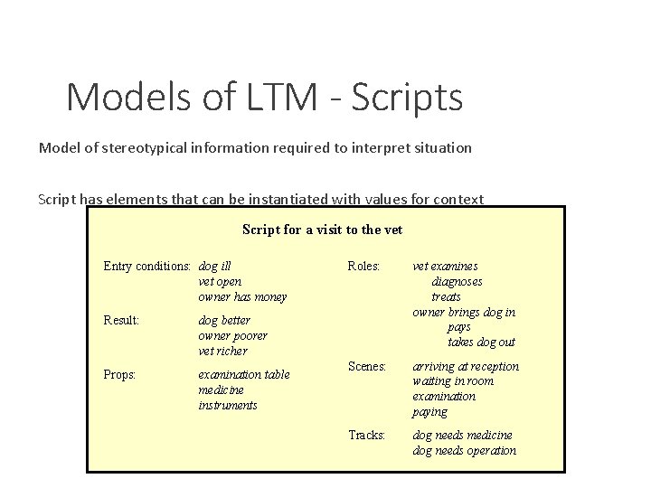 Models of LTM - Scripts Model of stereotypical information required to interpret situation Script