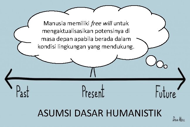 Psikoterapi Pendekatan Humanistik Dan Positive Psychology Manusia Memiliki