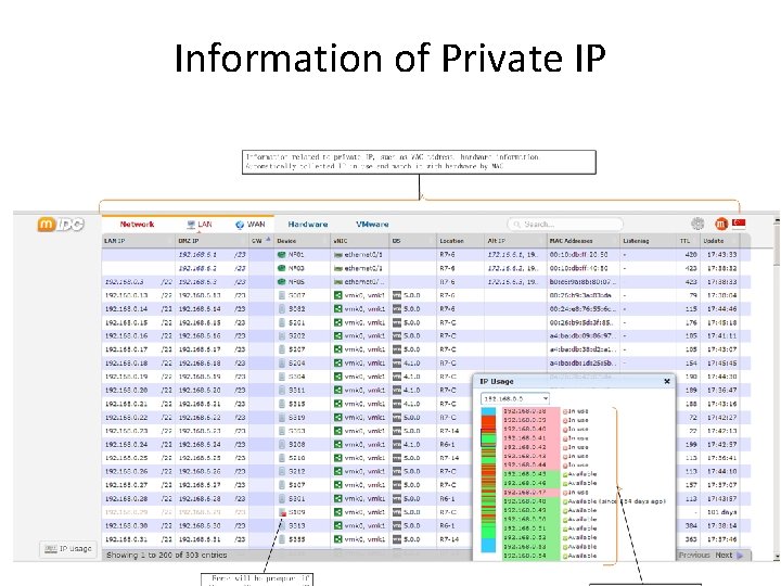Information of Private IP 
