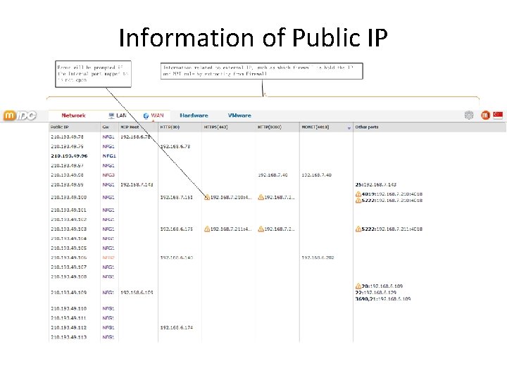 Information of Public IP 