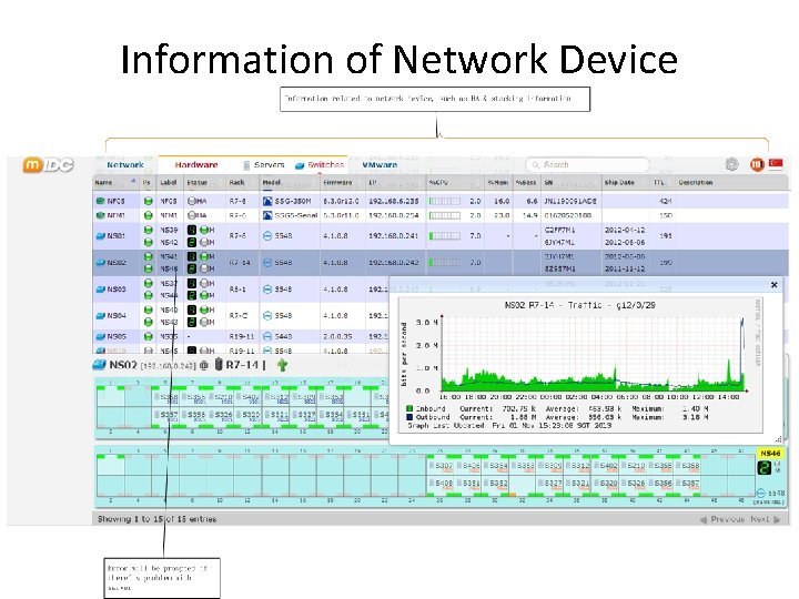 Information of Network Device 