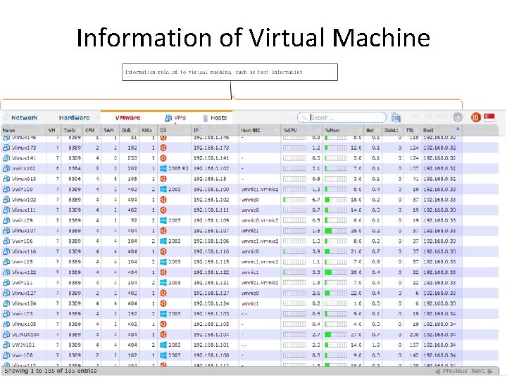 Information of Virtual Machine 