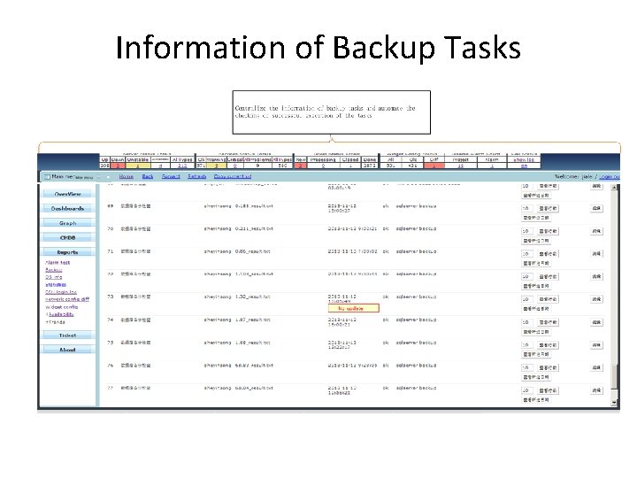 Information of Backup Tasks 