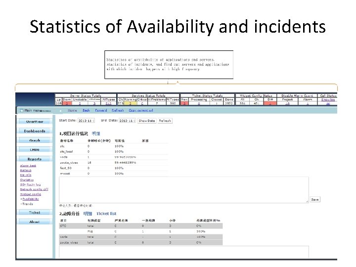 Statistics of Availability and incidents 