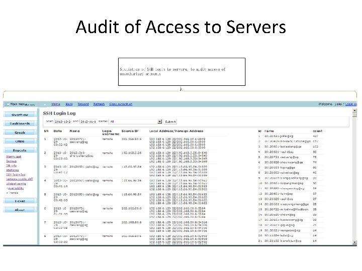 Audit of Access to Servers 