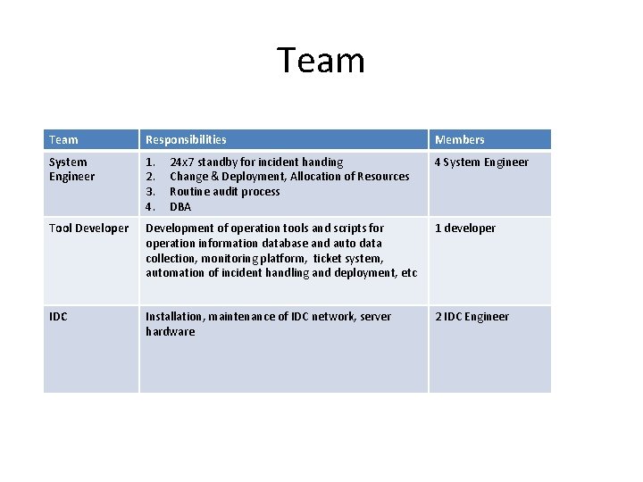 Team Responsibilities Members System Engineer 1. 2. 3. 4. 4 System Engineer Tool Developer