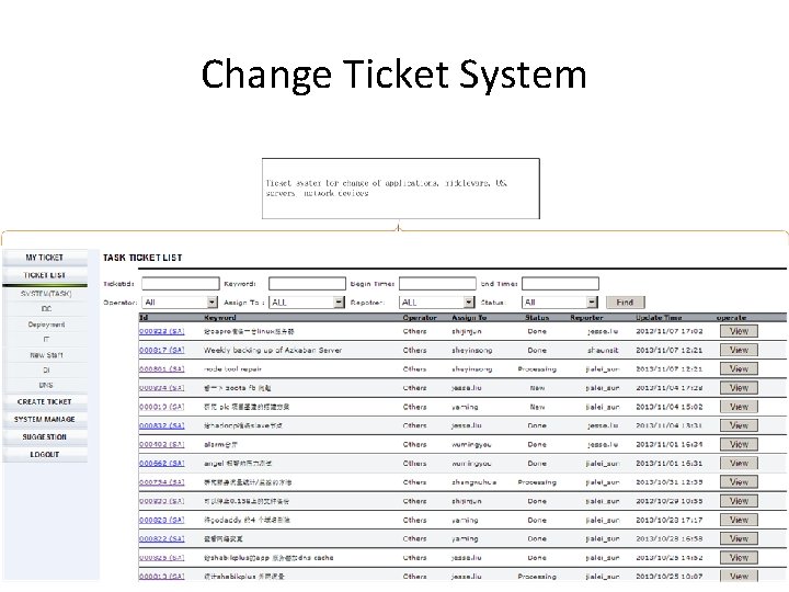 Change Ticket System 