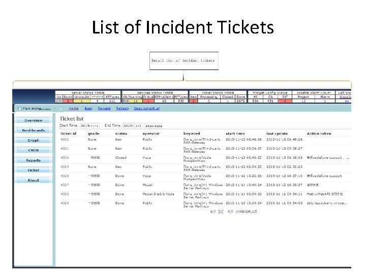 List of Incident Tickets 