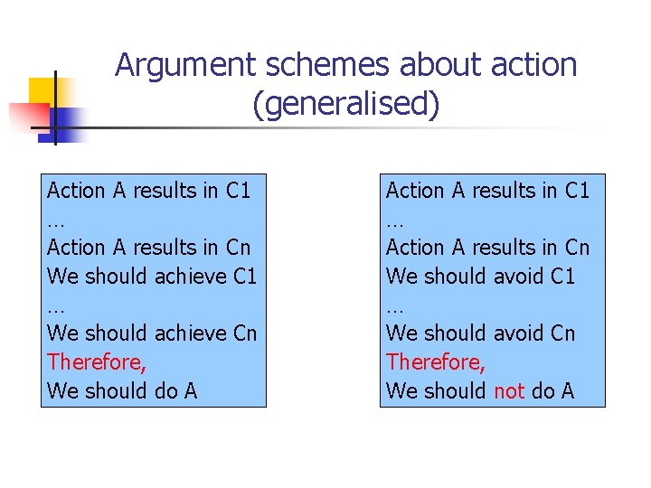 Argument schemes about action (generalised) Action A results in C 1 … Action A