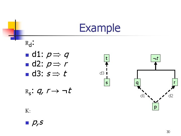 Example R d: n d 1: p q n d 2: p r n