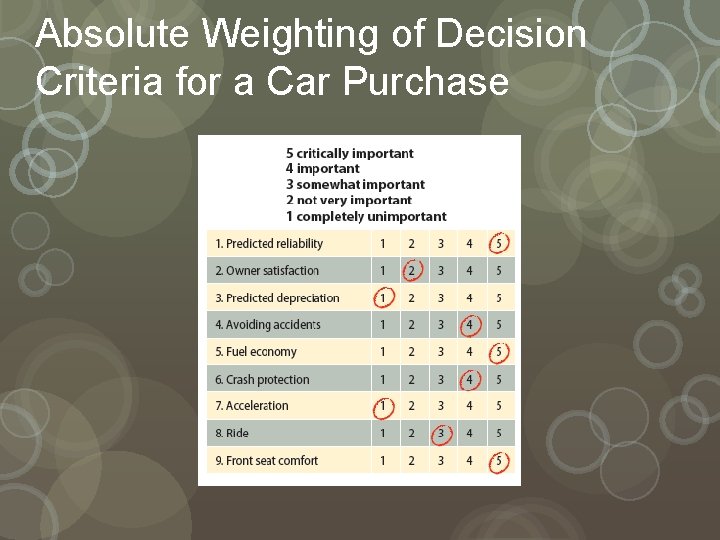 Absolute Weighting of Decision Criteria for a Car Purchase 