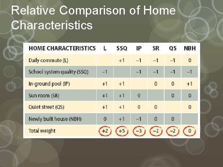 Relative Comparison of Home Characteristics 