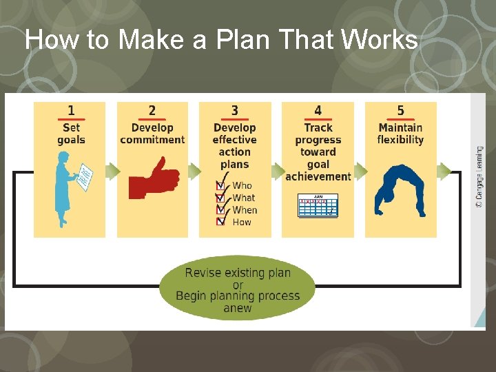 How to Make a Plan That Works 