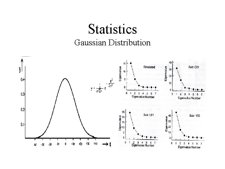 Statistics Gaussian Distribution 