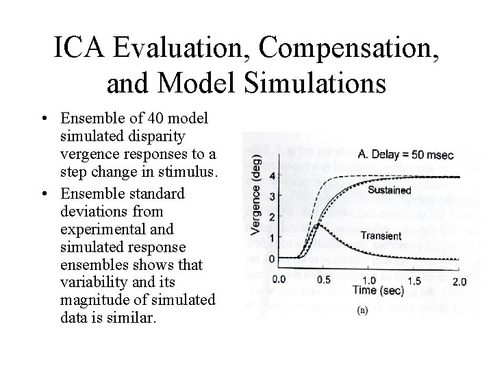 ICA Evaluation, Compensation, and Model Simulations • Ensemble of 40 model simulated disparity vergence