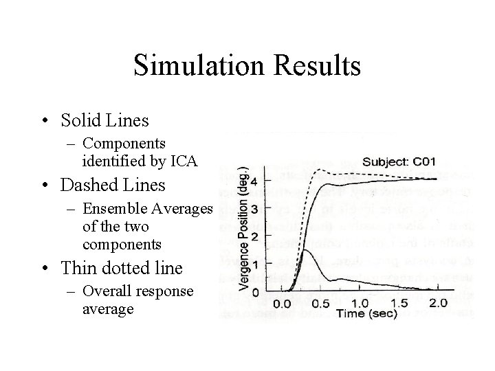 Simulation Results • Solid Lines – Components identified by ICA • Dashed Lines –