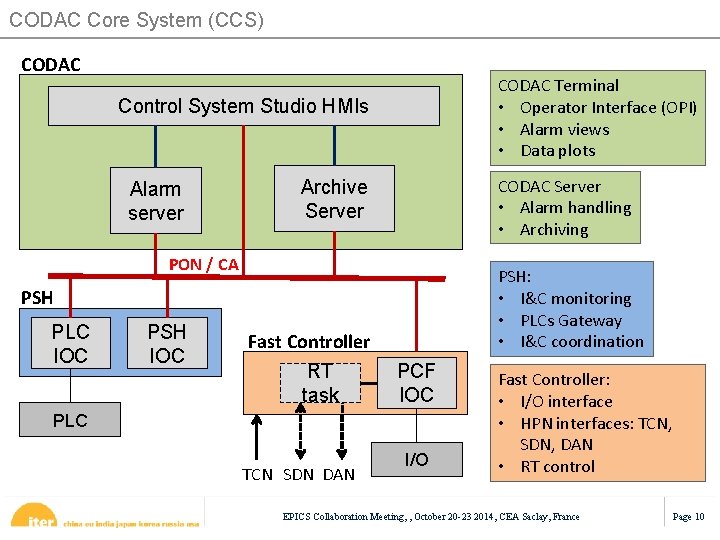 CODAC Core System (CCS) CODAC Terminal • Operator Interface (OPI) • Alarm views •