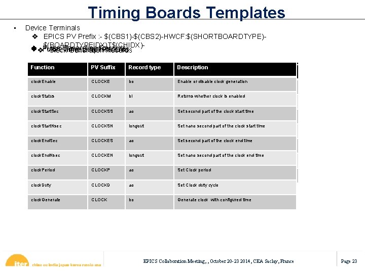 Timing Boards Templates • Device Terminals v EPICS PV Prefix : - $(CBS 1)-$(CBS