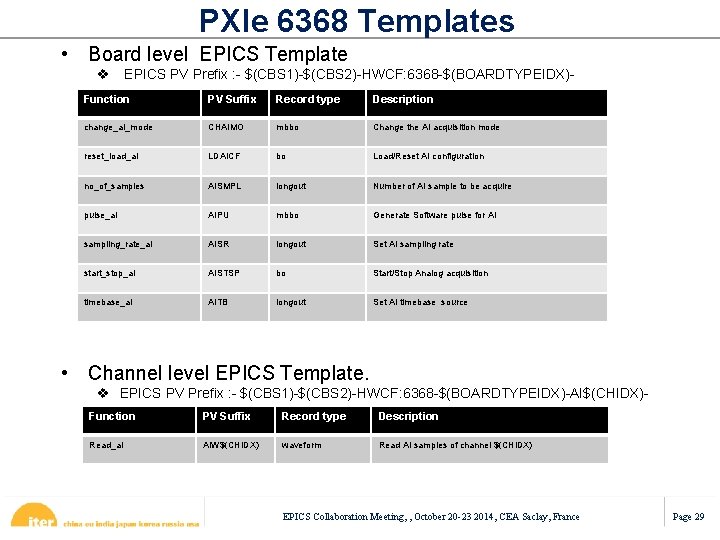 PXIe 6368 Templates • Board level EPICS Template v EPICS PV Prefix : -