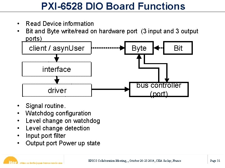 PXI-6528 DIO Board Functions • Read Device information • Bit and Byte write/read on