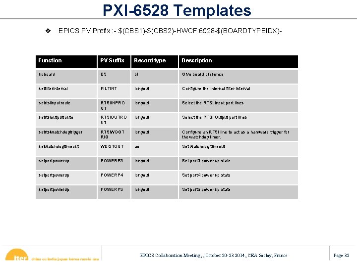 PXI-6528 Templates v EPICS PV Prefix : - $(CBS 1)-$(CBS 2)-HWCF: 6528 -$(BOARDTYPEIDX)- Function
