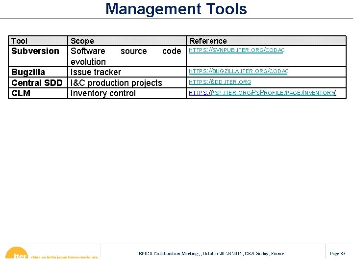 Management Tools Tool Subversion Scope Reference Software source code evolution Bugzilla Issue tracker Central