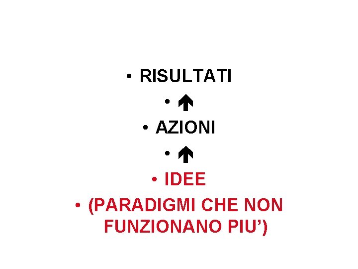 • RISULTATI • • AZIONI • • IDEE • (PARADIGMI CHE NON FUNZIONANO • RISULTATI • • AZIONI • • IDEE • (PARADIGMI CHE NON FUNZIONANO