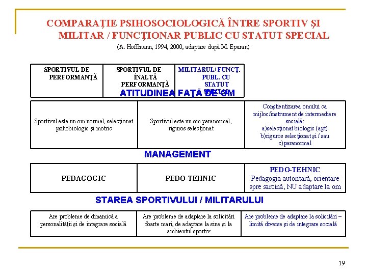 COMPARAŢIE PSIHOSOCIOLOGICĂ ÎNTRE SPORTIV ŞI MILITAR / FUNCŢIONAR PUBLIC CU STATUT SPECIAL (A. Hoffmann,