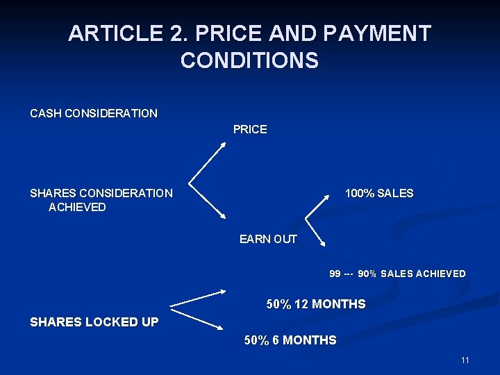 ARTICLE 2. PRICE AND PAYMENT CONDITIONS CASH CONSIDERATION PRICE SHARES CONSIDERATION ACHIEVED 100% SALES