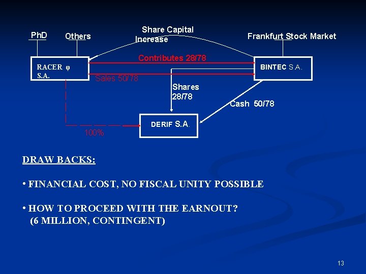  Ph. D Share Capital Increase Others Frankfurt Stock Market Contributes 28/78 RACER φ