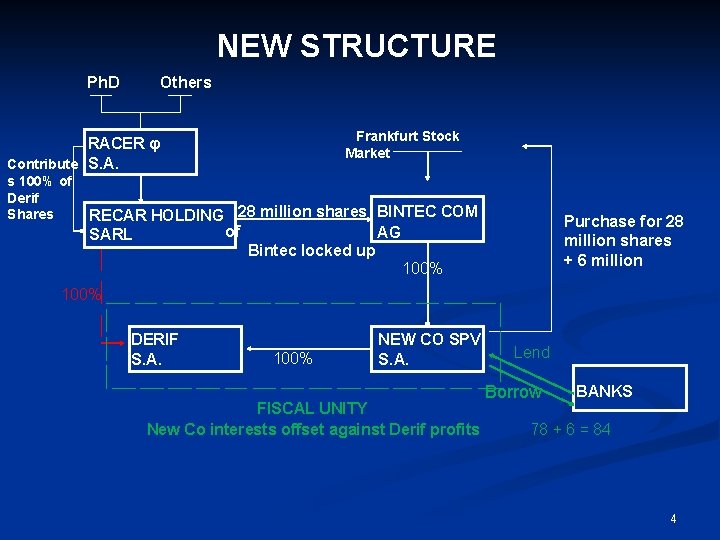 NEW STRUCTURE Ph. D Others Frankfurt Stock Market RACER φ Contribute S. A. s