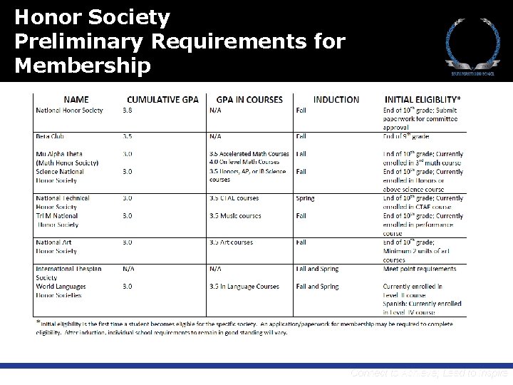 Honor Society Preliminary Requirements for Membership Connect to Achieve; Lead to Inspire 