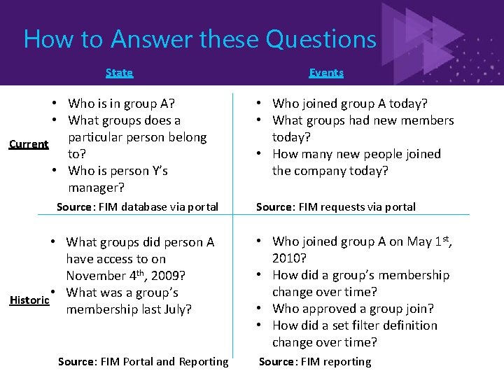 How to Answer these Questions State • Who is in group A? • What