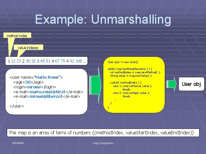 Example: Unmarshalling method index value indexes 1 12 23 2 30 32 3 45
