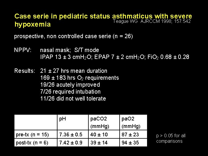 Case serie in pediatric status asthmaticus with severe Teague WG AJRCCM 1998; 157: 542 Case serie in pediatric status asthmaticus with severe Teague WG AJRCCM 1998; 157: 542