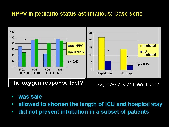 NPPV in pediatric status asthmaticus: Case serie * * p < 0. 05 not NPPV in pediatric status asthmaticus: Case serie * * p < 0. 05 not