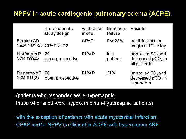 NPPV in acute cardiogenic pulmonary edema (ACPE) (patients who responded were hypercapnic, those who NPPV in acute cardiogenic pulmonary edema (ACPE) (patients who responded were hypercapnic, those who