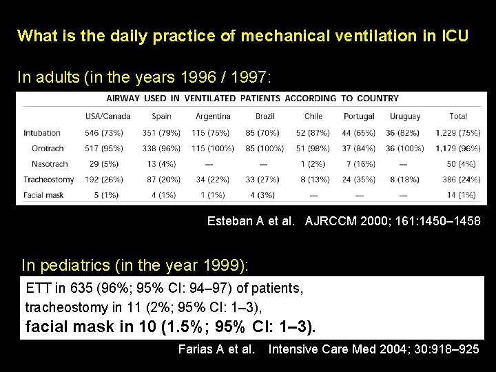 What is the daily practice of mechanical ventilation in ICU In adults (in the What is the daily practice of mechanical ventilation in ICU In adults (in the
