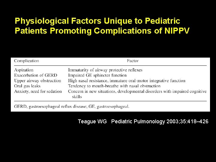 Physiological Factors Unique to Pediatric Patients Promoting Complications of NIPPV Teague WG Pediatric Pulmonology Physiological Factors Unique to Pediatric Patients Promoting Complications of NIPPV Teague WG Pediatric Pulmonology