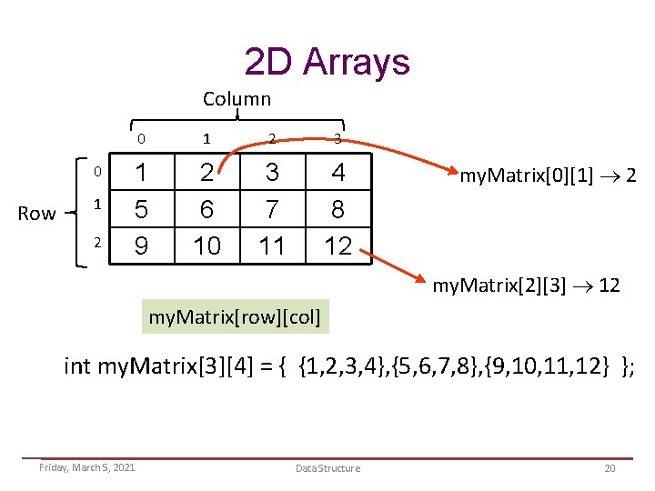 2 D Arrays Column 0 Row 1 2 0 1 2 3 1 5