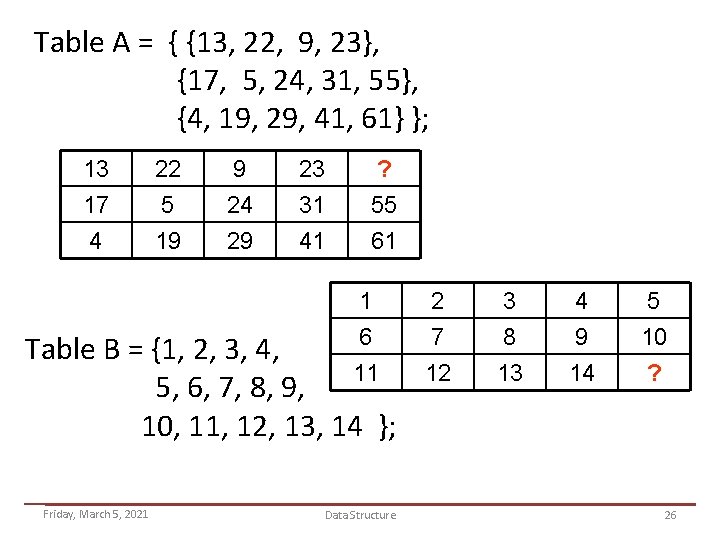 Table A = { {13, 22, 9, 23}, {17, 5, 24, 31, 55}, {4,