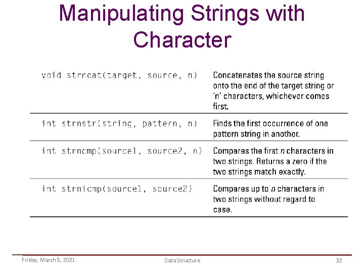 Manipulating Strings with Character Friday, March 5, 2021 Data Structure 32 