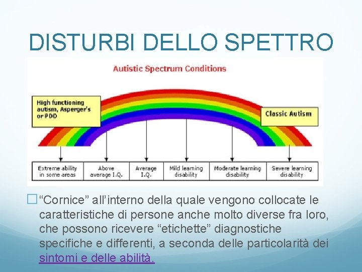 DISTURBI DELLO SPETTRO �“Cornice” all’interno della quale vengono collocate le caratteristiche di persone anche