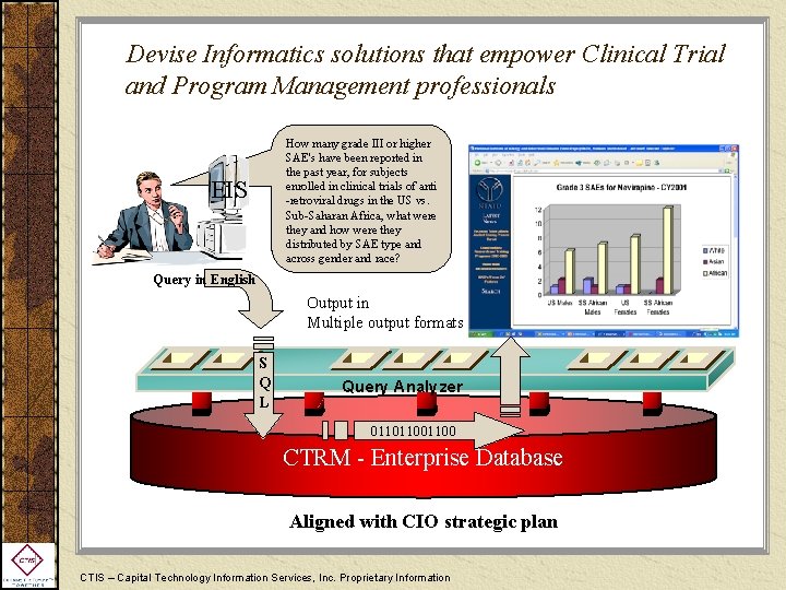 Devise Informatics solutions that empower Clinical Trial and Program Management professionals How many grade