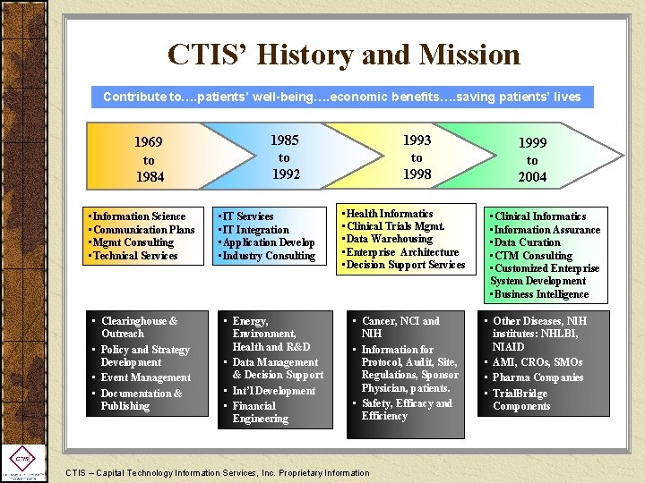 CTIS’ History and Mission Contribute to…. patients’ well-being…. economic benefits…. saving patients’ lives 1969