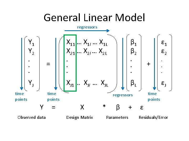 General Linear Model regressors Y 1 Y 2 X 11 … X 1 l