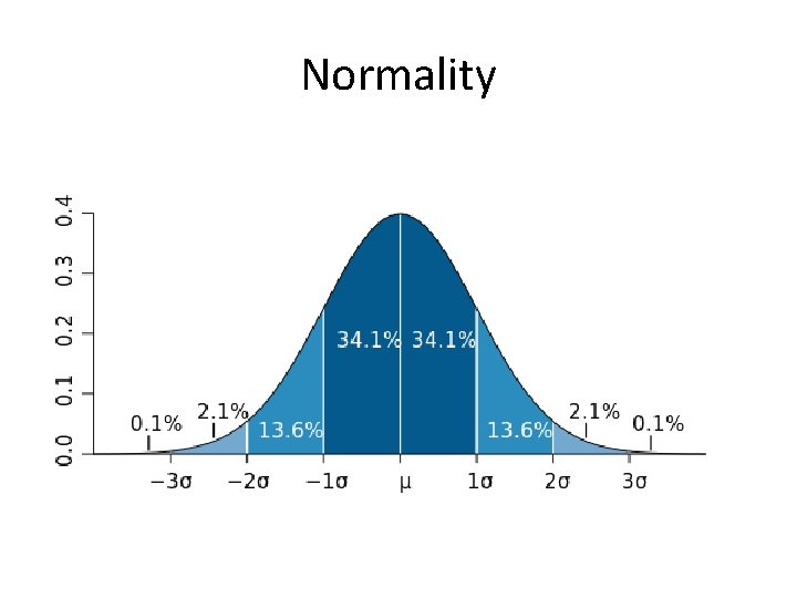 Normality 