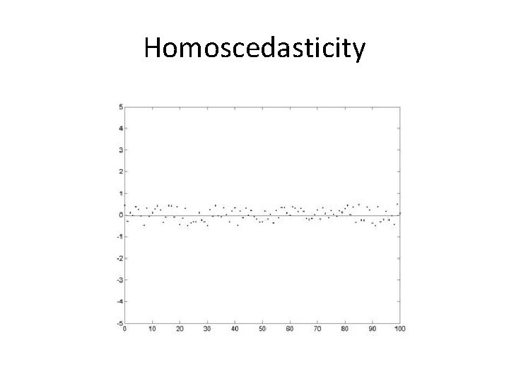 Homoscedasticity 