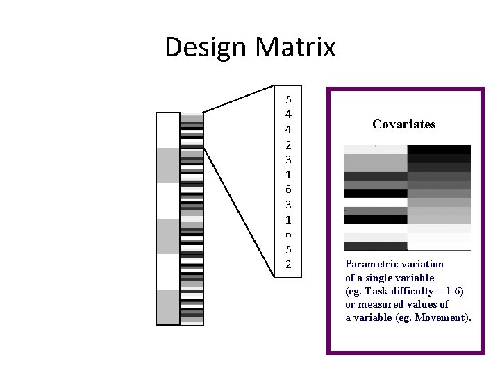 Design Matrix 5 4 4 2 3 1 6 5 2 Covariates Parametric variation