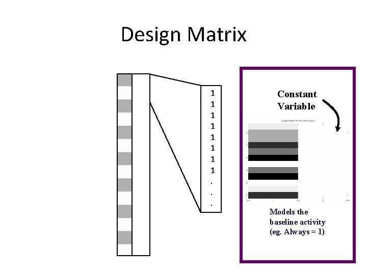 Design Matrix 1 1 1 1. . . Constant Variable Models the baseline activity